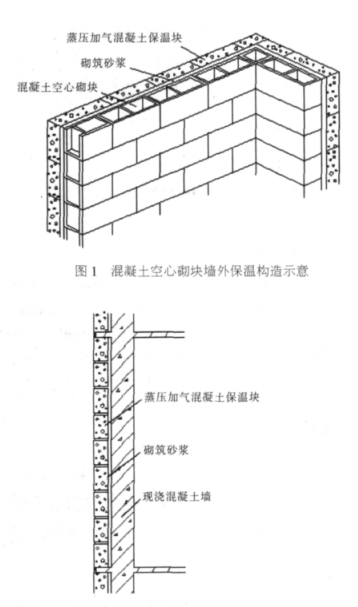 高要蒸压加气混凝土砌块复合保温外墙性能与构造